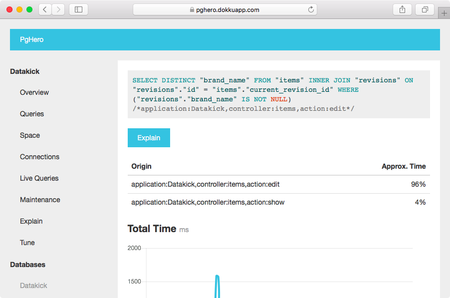 PgHero Query Details Page